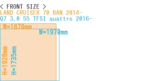 #LAND CRUISER 70 BAN 2014- + Q7 3.0 55 TFSI quattro 2016-